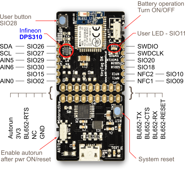 Top view of the tinyTag board with labels for the user button, DPS310 sensor, user LED, power switch and all pin names